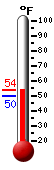 Currently: 53.6&deg;F, Max: 54.0&deg;F, Min: 49.8&deg;F