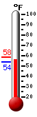 Currently: 54.3&deg;F, Max: 58.1&deg;F, Min: 53.8&deg;F