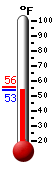 Currently: 54.9°F, Max: 55.8°F, Min: 54.9°F