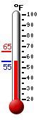 Currently: 55.6&deg;F, Max: 64.8&deg;F, Min: 55.6&deg;F