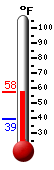 Currently: 55.8&deg;F, Max: 55.8&deg;F, Min: 39.4&deg;F