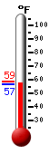 Currently: 56.8&deg;F, Max: 58.8&deg;F, Min: 56.7&deg;F