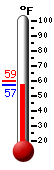 Currently: 57.0&deg;F, Max: 59.4&deg;F, Min: 57.0&deg;F