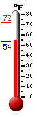Currently: 57.2&deg;F, Max: 71.8&deg;F, Min: 55.2&deg;F