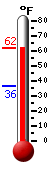 Currently: 59.0&deg;F, Max: 59.5&deg;F, Min: 36.1&deg;F