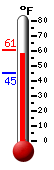 Currently: 59.4&deg;F, Max: 60.6&deg;F, Min: 45.0&deg;F