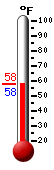 Currently: 59.7&deg;F, Max: 71.1&deg;F, Min: 42.4&deg;F