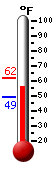 Currently: 60.3°F, Max: 61.7°F, Min: 48.9°F