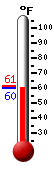 Currently: 62.1&deg;F, Max: 77.5&deg;F, Min: 62.1&deg;F