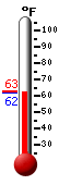 Currently: 62.2&deg;F, Max: 62.6&deg;F, Min: 62.2&deg;F