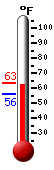 Currently: 62.4&deg;F, Max: 63.1&deg;F, Min: 55.8&deg;F
