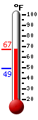 Currently: 62.6&deg;F, Max: 62.6&deg;F, Min: 49.3&deg;F