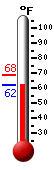 Currently: 63.0&deg;F, Max: 68.4&deg;F, Min: 63.0&deg;F