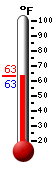 Currently: 63.1°F, Max: 63.1°F, Min: 63.1°F