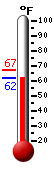 Currently: 64.2&deg;F, Max: 67.3&deg;F, Min: 64.2&deg;F