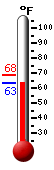 Currently: 64.4&deg;F, Max: 68.4&deg;F, Min: 64.4&deg;F