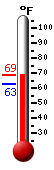 Currently: 64.8&deg;F, Max: 67.5&deg;F, Min: 62.6&deg;F