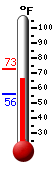 Currently: 67.3&deg;F, Max: 72.7&deg;F, Min: 55.8&deg;F
