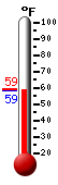 Currently: 67.5°F, Max: 72.3°F, Min: 57.0°F