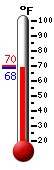 Currently: 68.7&deg;F, Max: 70.0&deg;F, Min: 68.7&deg;F