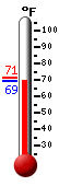 Currently: 69.6&deg;F, Max: 71.2&deg;F, Min: 69.4&deg;F