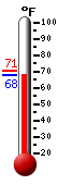 Currently: 69.8&deg;F, Max: 70.5&deg;F, Min: 69.6&deg;F