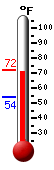 Currently: 71.1&deg;F, Max: 72.3&deg;F, Min: 53.8&deg;F