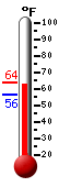 Currently: 71.8°F, Max: 71.8°F, Min: 62.6°F