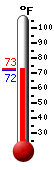 Currently: 72.3&deg;F, Max: 87.8&deg;F, Min: 70.0&deg;F