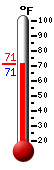 Currently: 72.9°F, Max: 78.8°F, Min: 62.2°F