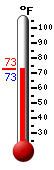 Currently: 73.2&deg;F, Max: 94.1&deg;F, Min: 73.2&deg;F