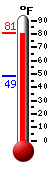 Currently: 79.5&deg;F, Max: 79.5&deg;F, Min: 48.7&deg;F