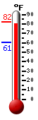 Currently: 81.0&deg;F, Max: 81.0&deg;F, Min: 60.6&deg;F