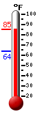 Currently: 83.5&deg;F, Max: 83.8&deg;F, Min: 63.7&deg;F